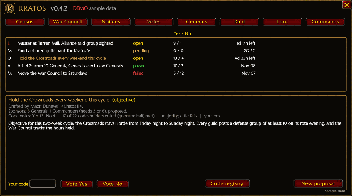 Votes tab with sample data